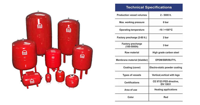 Heatline Vessels