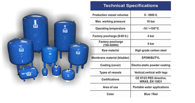 Waterline High Pressure 16 Bar