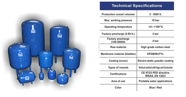 Waterline Medium Pressure 10 Bar
