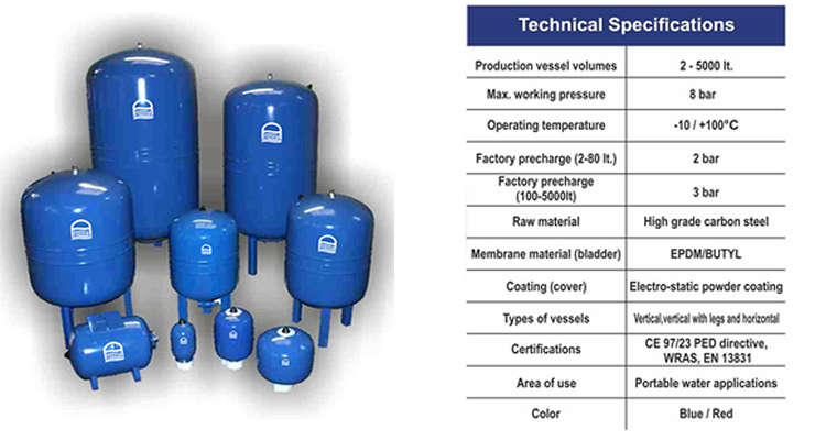 Waterline low Pressure 8 Bar